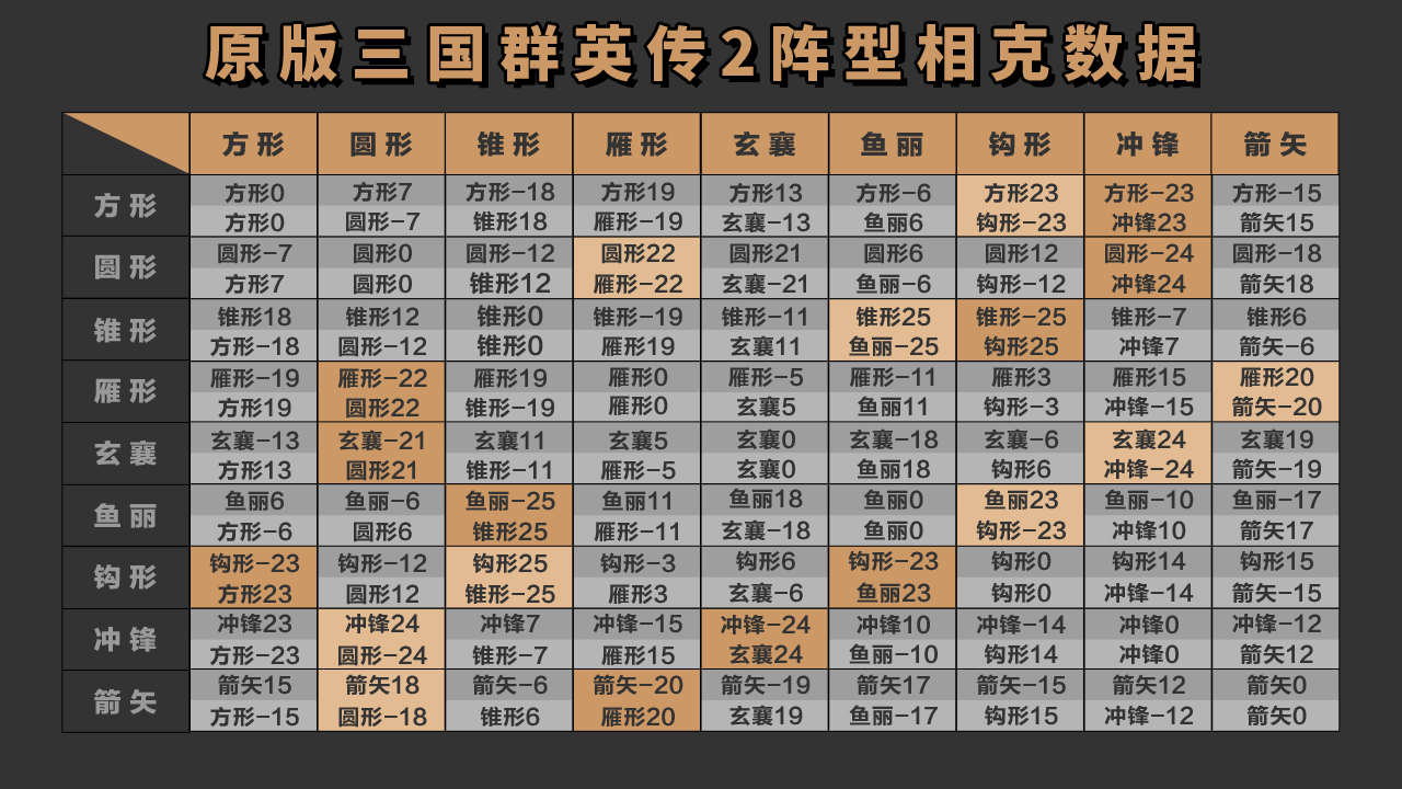 阵型相克数据表.png